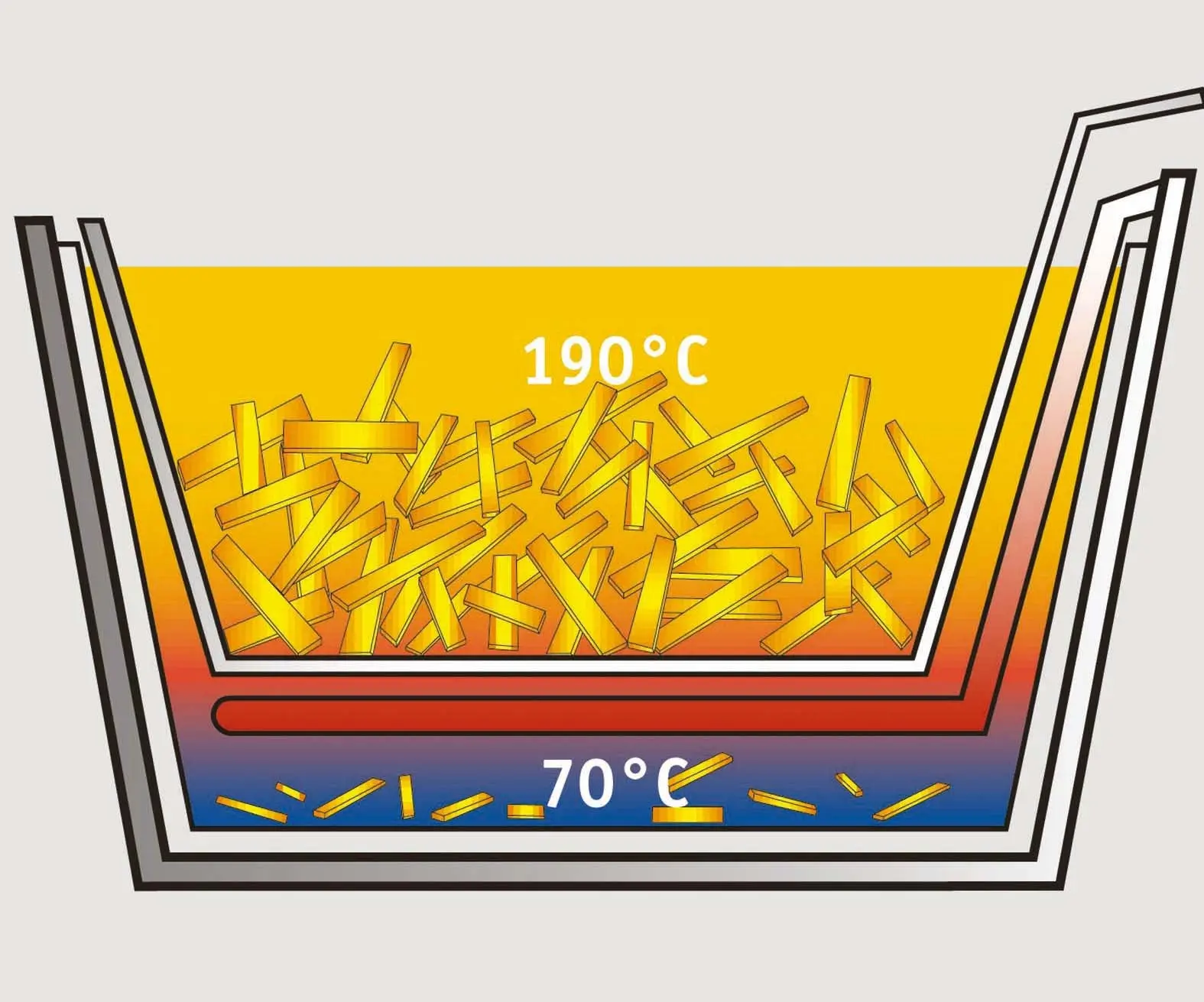 Friteuse inox digitale - Image 5